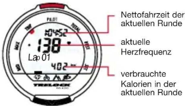 Nettofahrzeit der aktuellen Runde aktuelle Herzfrequenz verbrauchte Kalorien in der aktuellen Runde Lap 01 402 km TRELOCK 68 4000