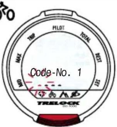 PLOT MAX HIPI TOTAL PLOT HIPI Code-No. 1 TRELO-CK DCL-4000