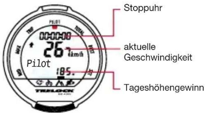 Stoppuhr aktuelle Geschwindigkeit Pilot 185. TRULOCK 60 4000