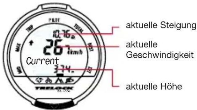 aktuelle Steigung aktuelle Geschwindigkeit Current 374. TRELOCK RR-000