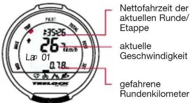 Nettofahrzeit der aktuellen Runde/ Etappe aktuelle Geschwindigkeit Lap 01 0.78 TERESLOCK GE-40500 gefahrene Rundenkilometer