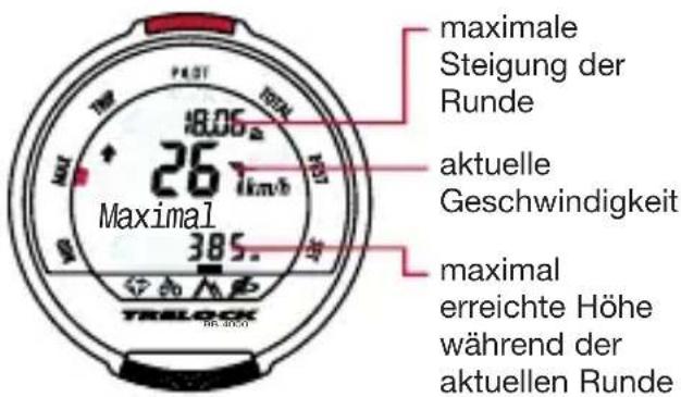 maximale Steigung der Runde aktuelle Geschwindigkeit Maximal 385.0 26 km/h MAXimal TRELOCK MA. 4000