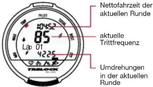 Nettofahrzeit der aktuellen Runde aktuelle Trittfrequenz Umdrehungen in der aktuellen Runde Lap 01 TRIBLOCK RR 4000