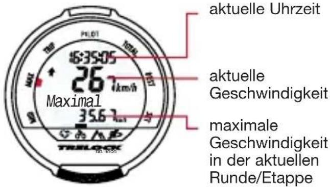 aktuelle Uhrzeit aktuelle Geschwindigkeit Maximal 35.6 km/h MAX 46:35:05 26 1km/h 35.6 km/h TRELLOCK maximale Geschwindigkeit in der aktuellen Runde/Etappe