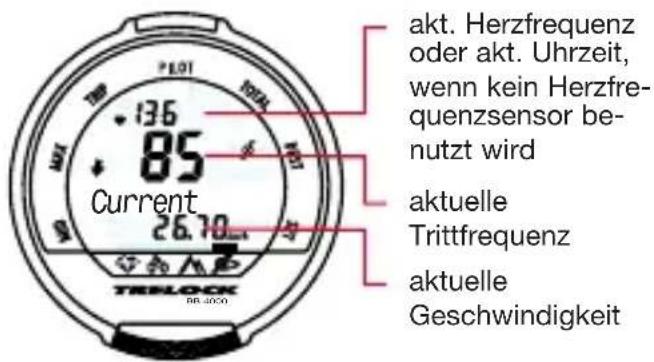 akt. Herzfrequenz oder akt. Uhrzeit, wenn kein Herzfre- quenzsensor be- nutzt wird Current 26.70 TITRLOCK RR-4000 aktuelle Trittfrequenz aktuelle Geschwindigkeit