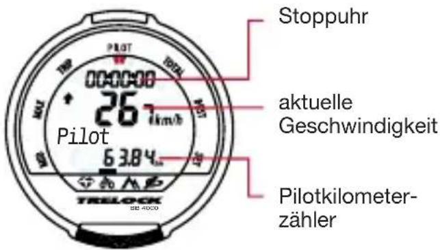 Stoppuhr aktuelle Geschwindigkeit Pilot 63.84 Pilotkilometer- zähler TRELOCK 0000000 26 km/h 100 101 102 103 104 105 106 107 108 109 110 111 112 113 114 115 116 117 118 119 120