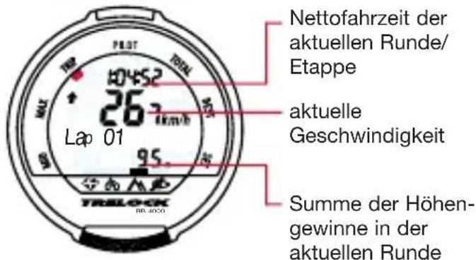 Nettofahrzeit der aktuellen Runde/ Etappe aktuelle Geschwindigkeit Summe der Höhen-gewinne in der aktuellen Runde Lap 01 TRSLOCK NO.4000