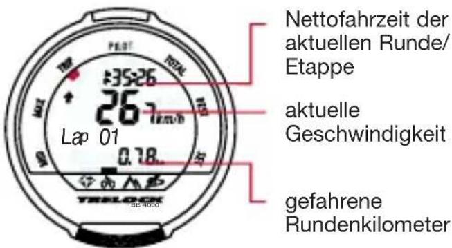 Nettofahrzeit der aktuellen Runde/ Etappe aktuelle Geschwindigkeit Lap 01 0.78 TEHLOCK BE 4030 gefahrene Rundenkilometer