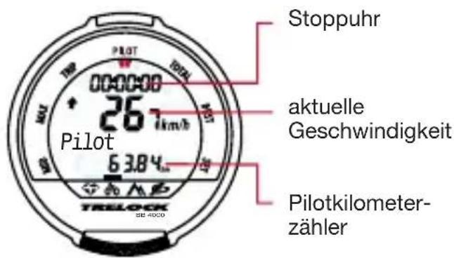 Stoppuhr aktuelle Geschwindigkeit Pilot 63.84 Pilotkilometer- zähler TRELOCK DE 4000