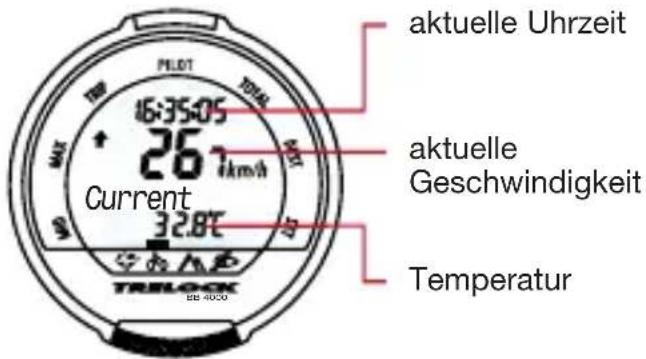 aktuelle Uhrzeit aktuelle Geschwindigkeit Current 32.8°C TEMPORATE TRIMLOCK EB 4050