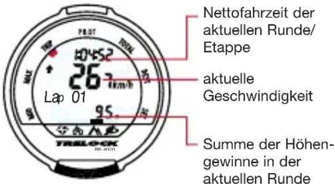 Nettofahrzeit der aktuellen Runde/ Etappe aktuelle Geschwindigkeit Summe der Höhen- gewinne in der aktuellen Runde Lap 01 TRSLOCK NO.4000
