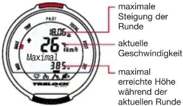 maximale Steigung der Runde aktuelle Geschwindigkeit Maximal 385.0 26 km/h MAXimal erreichte Höhe während der aktuellen Runde