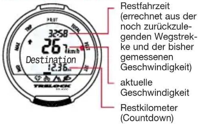 Restfahrzeit (errechnet aus der noch zurückzule- genden Wegstrek- ke und der bisher gemessenen Geschwindigkeit) aktuelle Geschwindigkeit Restkilometer (Countdown)