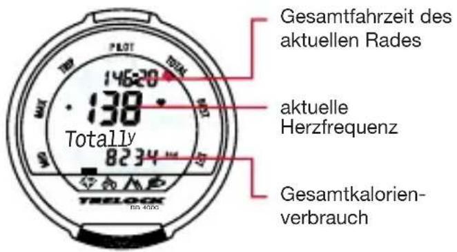 Gesamtfahrzeit des aktuellen Rades aktuelle Herzfrequenz Totally 8234 mm TRELOCK No 4000