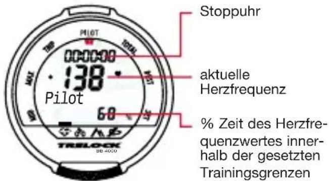Stoppuhr aktuelle Herzfrequenz % Zeit des Herzfre- quenzwertes inner- halb der gesetzten Trainingsgrenzen Pilot 60 TRULOCK SB 4000