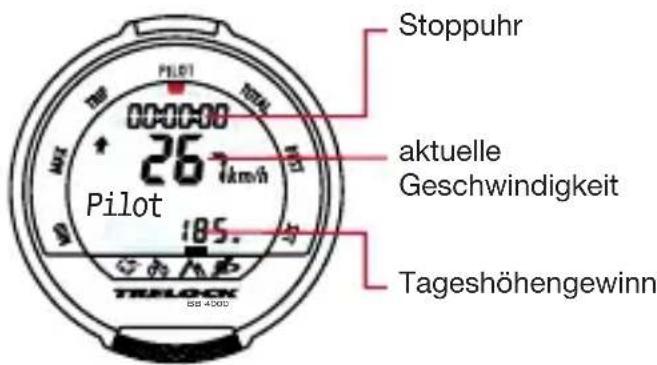 Stoppuhr aktuelle Geschwindigkeit Pilot 185. TRESHÖHENGENWINN TRULOCK GS 4000