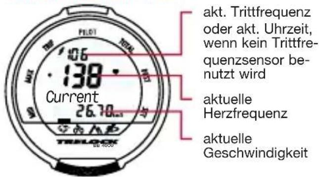 akt. Trittfrequenz oder akt. Uhrzeit, wenn kein Trittfre- quenzsensor be- nutzt wird Current 26.70 aktuelle Herzfrequenz aktuelle Geschwindigkeit