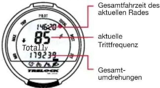Gesamtfahrzeit des aktuellen Rades aktuelle Trittfrequenz Totally 14620 85 179239 Gesamt- umdrehungen TRILOCK RR-0000