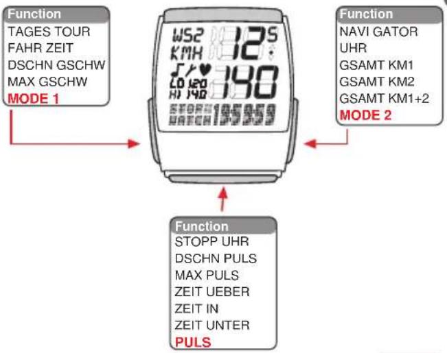 VDO HC 12.6 - Die Anzeige - 1