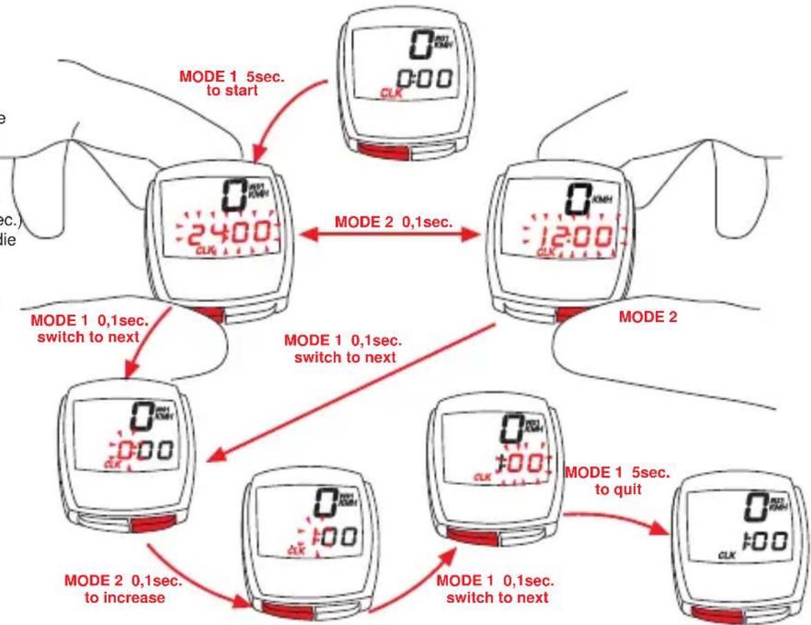 VDO C 10 WL - Einstellen der Uhr CLK - 1