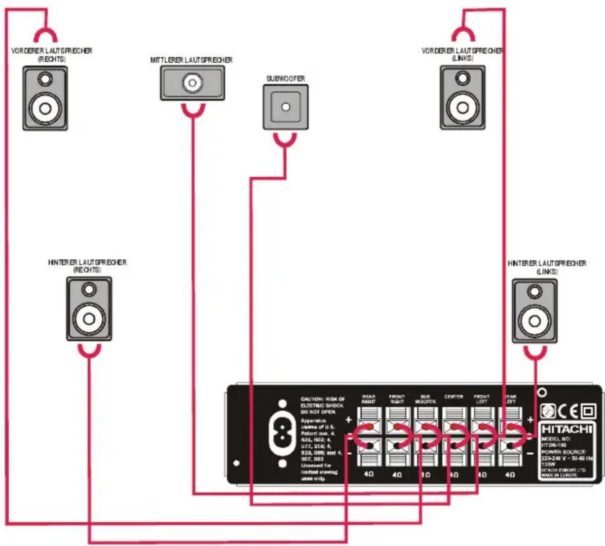 HITACHI HTD-K180 - ANSCHLIESSEN DER LAUTSPRECHERS IHRES AV-EMPFÄNGERS - 1