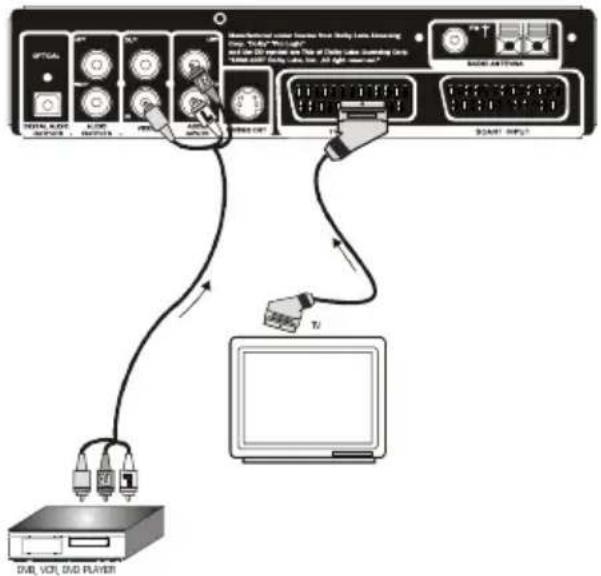 OPTICAL OFFLINE OUTPUT START INPUT START OUTPUT USB, VOLT, DVD PLAYER T1 SUPPORT OUTPUT