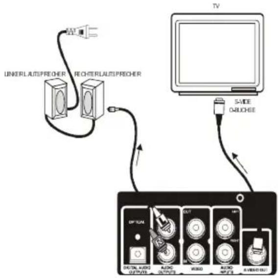 LINERLAUTSPRECHER RECHTERLAUTSPRECHER TV S-VIDE ORUCHEE OFFICE DIGITAL AUDIO OUTPUTS AUDIO OUTPUTS VISO AUDIO AUDIO R-VISO OUT