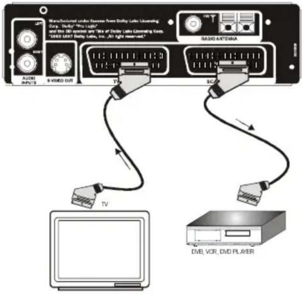 HITACHI HTD-K180 - SCART-ANSCHLUSS - 1