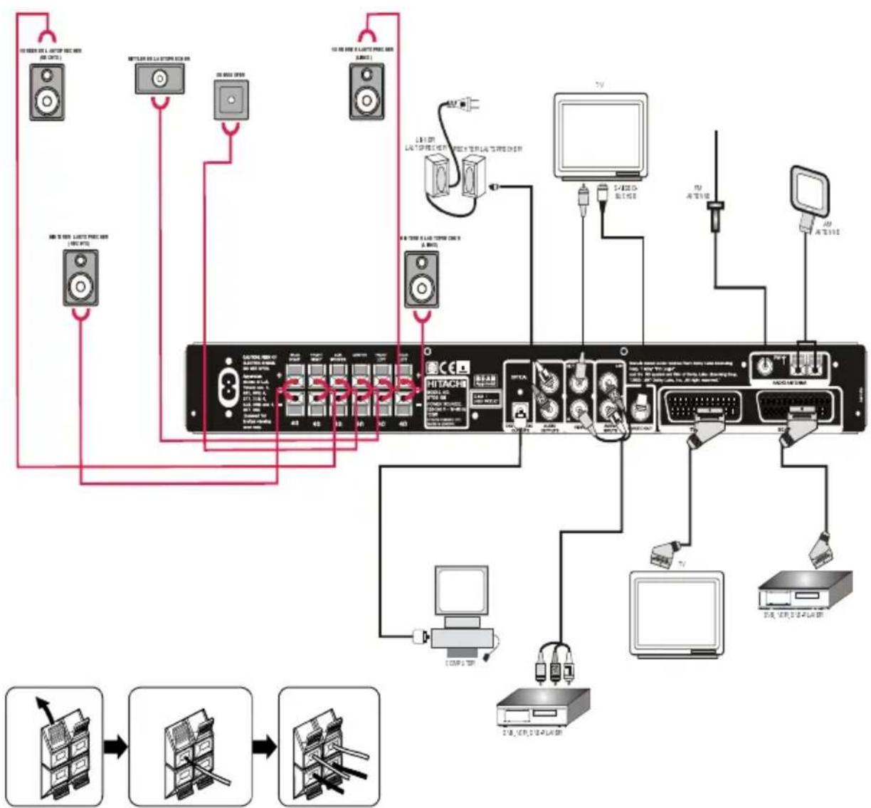 HITACHI HTD-K180 - ANSCHLIESSEN IHRES AV-EMPFÄNGERS AN DAS TV-GERÄT - 1