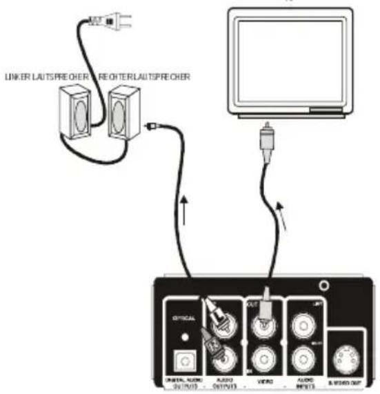 Linker Lautsprecher ReohterLautsprecher OPTICAL ONLINE AUDIO OUTPUTING AUDIO AUDIO OUTPUTING & VIOO OUT