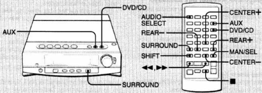 AIWA XR-DV700 - DOLBY ET DTS SURROUND - 1