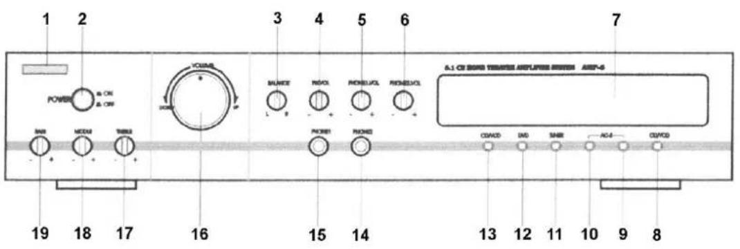 Soundmaster AMP- 6 - Funktionen Vorderseite - 1