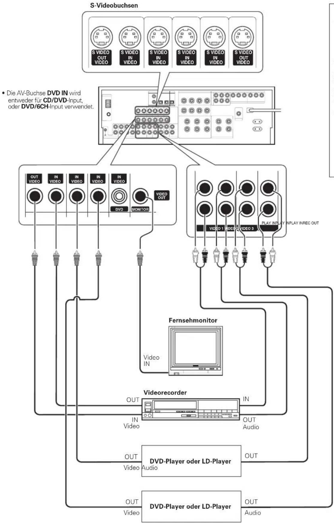 KENWOOD KRF-V8090D - Anschließen von Videokomponenten - 1
