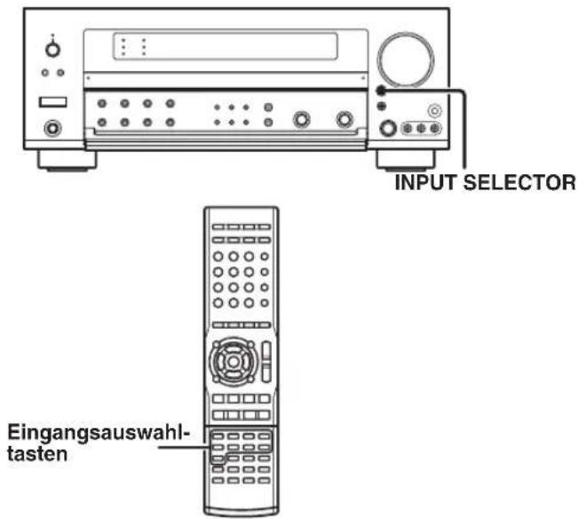 INPUT SELECTOR Eingangsauswahl- tasten