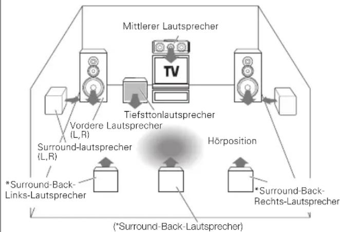 KENWOOD KRF-V8090D - Lautsprecherimpedanz - 1
