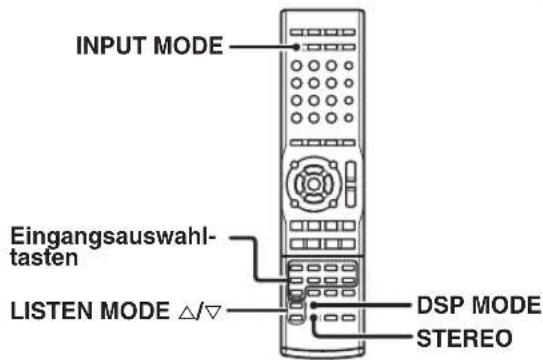 INPUT MODE Eingangsauswahl- tasten LISTEN MODE △/▽ DSP MODE STEREO