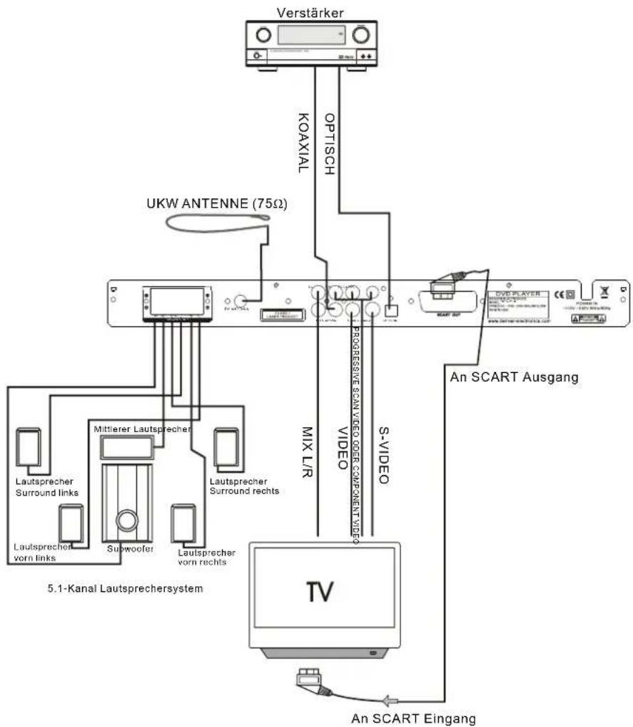 DENVER DRS1218 - ERSTE SCHRITTE - 1