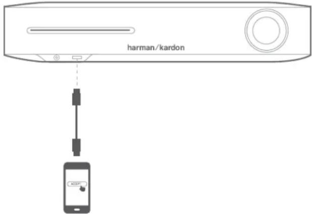 HARMAN KARDON BDS 680 - HINWEIS: Die Version iOS 5 oder höher ist für iOS Wi-Fi Sharing erforderlich. - 1