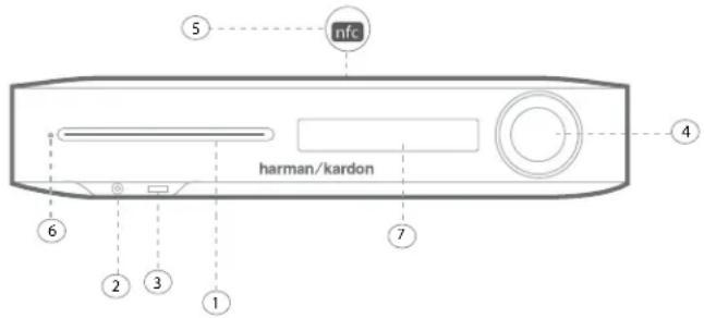 HARMAN KARDON BDS 680 - BDS Bedienelemente und Anschlüsse an der Vorderseite - 1