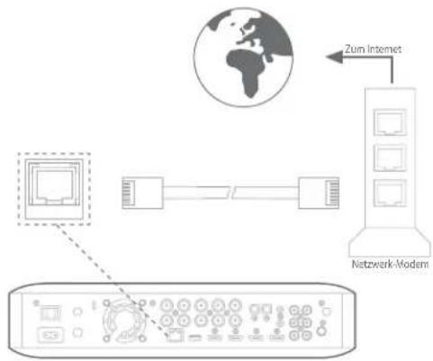 HARMAN KARDON BDS 680 - Anschließen an ein LAN - 1