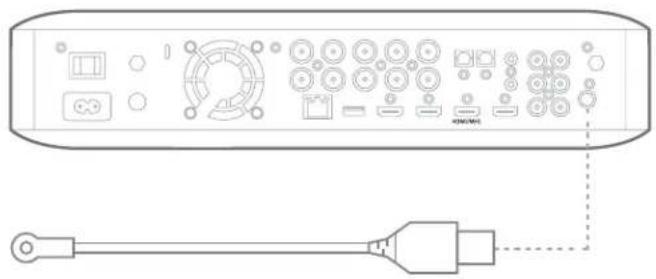 HARMAN KARDON BDS 680 - Anschluss der UKW-Antenne - 1