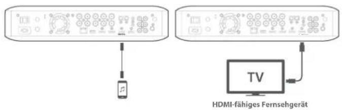 HARMAN KARDON BDS 680 - Anschluss an ein TV-Gerät oder ein Video-Display - 1