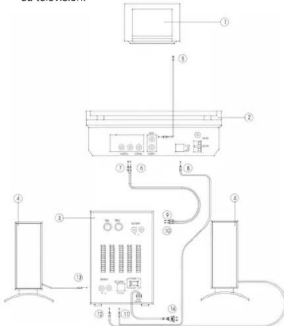 AEG DVD 4404 HC - Antes de conectar el reproductor de disco versátil digital asegúrese que - 1