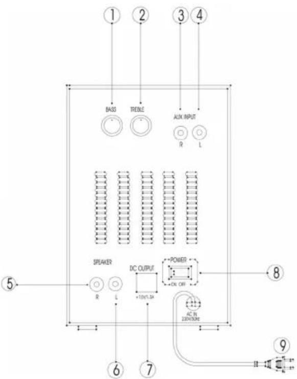 BAS3 TREELE AUX INPUT R L SPEAKER DC OUTPUT POWER ON OFF +10V/LSA AC IN 250V/50Hz ⑤ ⑥ ⑦ ⑧ ⑨
