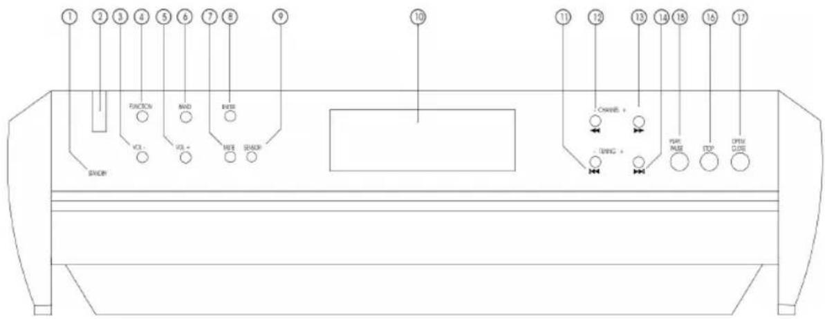 1 2 3 4 5 6 7 8 9 FUNCTION MND INPUT SENSOR VOL- VOL+ MEE SENSOR 10 11 12 13 14 15 16 17 CORNOS + SPR PULSE TOP OUTPUT CLOSE