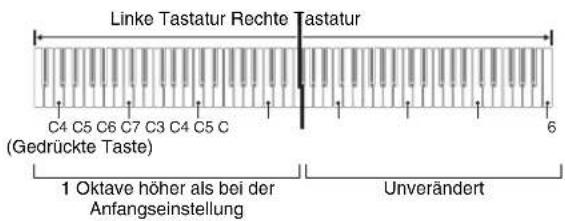CASIO Privia PX-720C - Ändern der Tastaturoktaven - 2