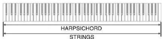 CASIO Privia PX-720C - Mischen von zwei Klangfarben (Layer-Funktion) - 2