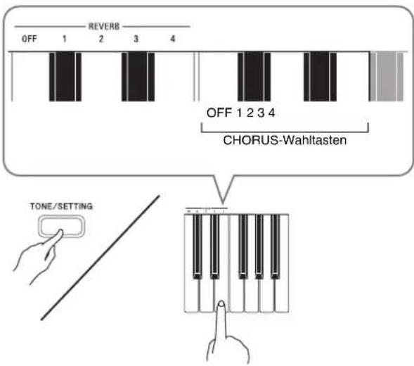 CASIO Privia PX-720C - Drücken Sie bei gedrückt gehaltener TONE/SETTING-Taste die REVERB- oder CHORUS-Taste der Tastatur. - 1