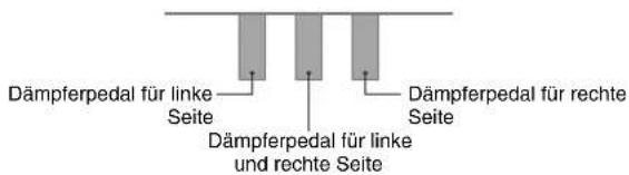 CASIO Privia PX-720C - Spielen eines Klavierduetts - 2