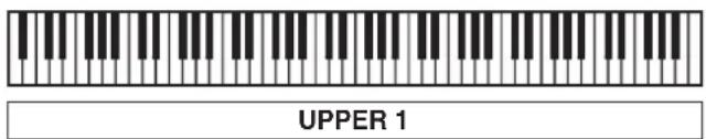 CASIO Privia PX-3S - Einstellen der Zonenkonfiguration - 1